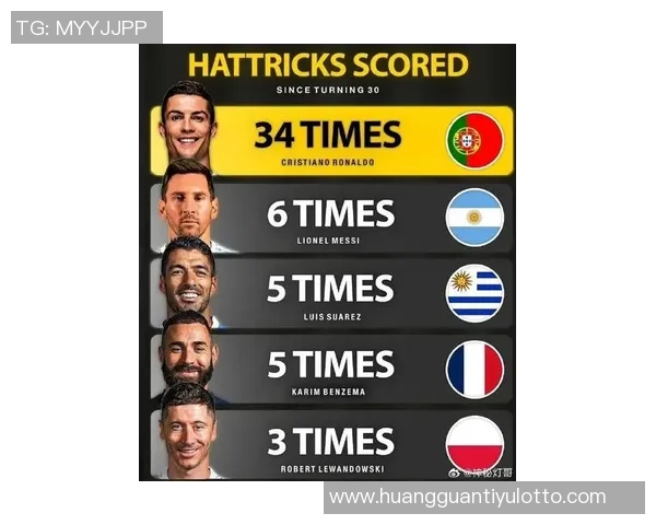 近35年单支球队最快百球榜揭晓C罗伊布莱万齐上榜